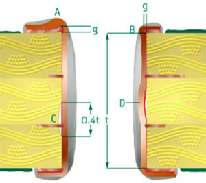 Rich man Illustrate Fitness 4 key factors on copper plating | Standard PCB,Quickturn PCB,Bonding PCB | 三德盈 Rich man Illustrate Fitness 4 key factors on copper plating | Standard PCB,Quickturn PCB,Bonding PCB | 三德盈