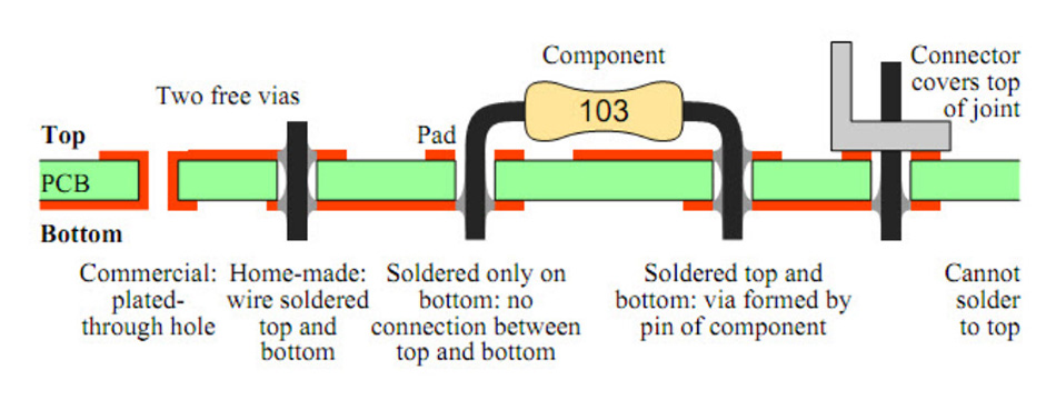 4 key factors on copper plating